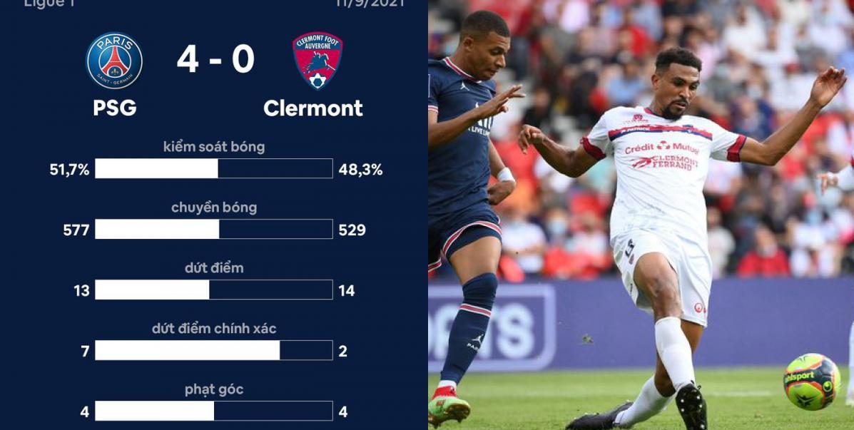 PSG thắng đậm trước Clermont dù thiếu bóng Messi